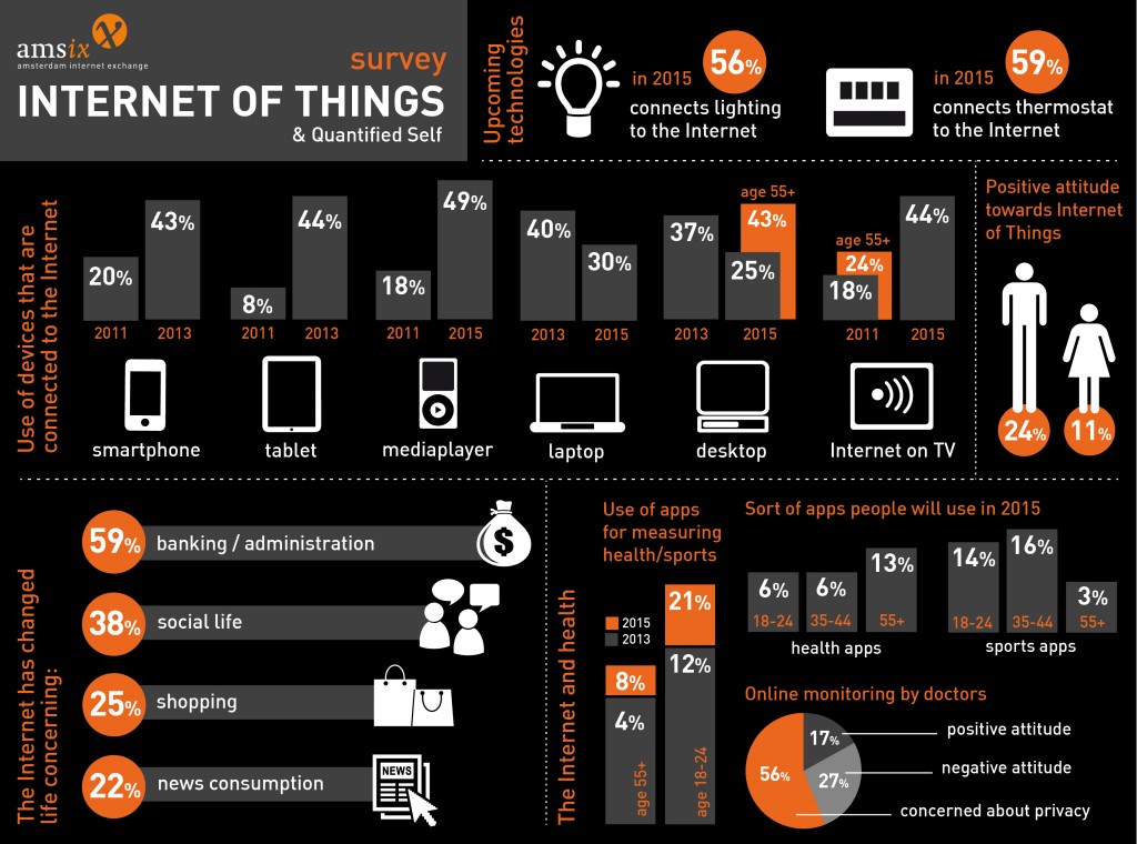 Internet-of-Things Infographic