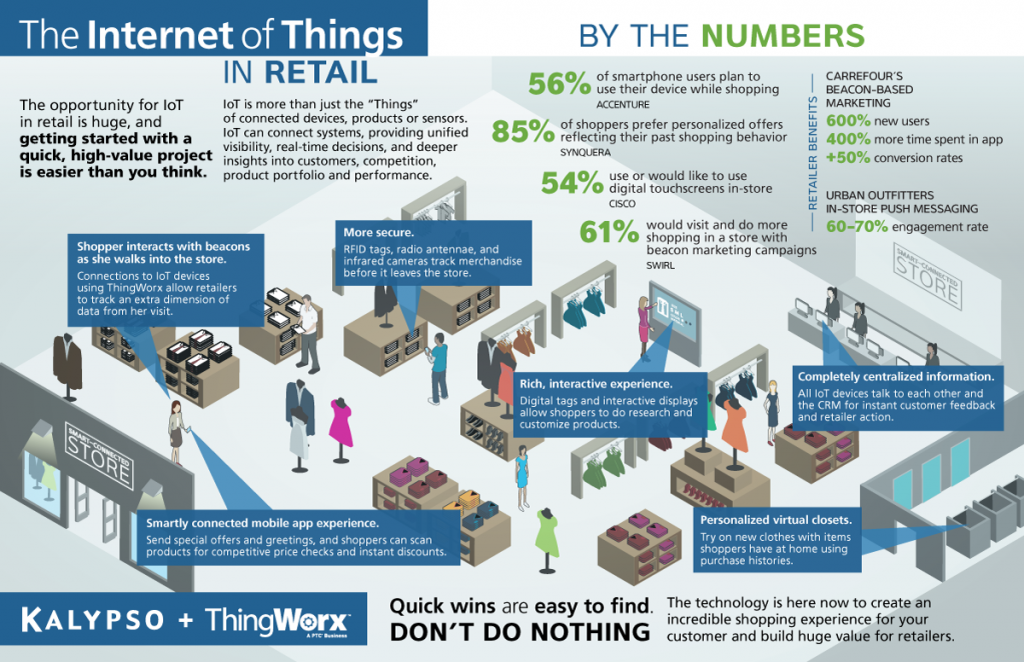 Internet-of-Things in-Retail-Infographic