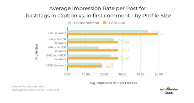 Graph with impression rate data.